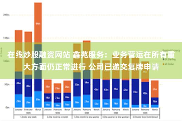 在线炒股融资网站 鑫苑服务：业务营运在所有重大方面仍正常进行 公司已递交复牌申请