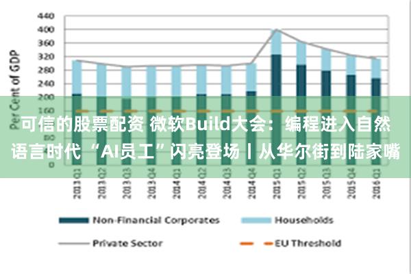 可信的股票配资 微软Build大会：编程进入自然语言时代 “AI员工”闪亮登场丨从华尔街到陆家嘴