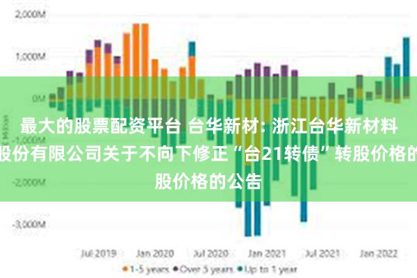 最大的股票配资平台 台华新材: 浙江台华新材料集团股份有限公司关于不向下修正“台21转债”转股价格的公告