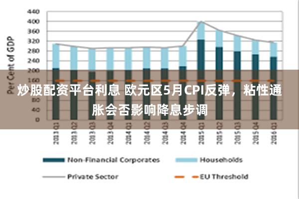 炒股配资平台利息 欧元区5月CPI反弹，粘性通胀会否影响降息步调