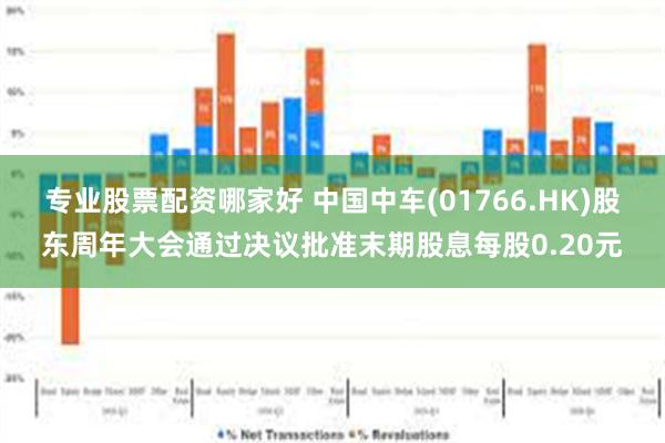 专业股票配资哪家好 中国中车(01766.HK)股东周年大会通过决议批准末期股息每股0.20元