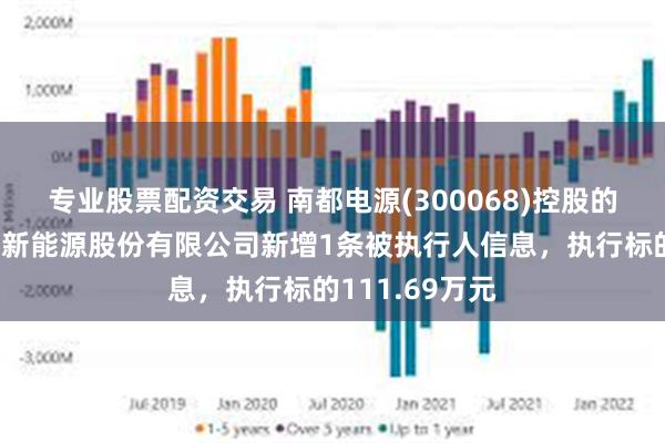 专业股票配资交易 南都电源(300068)控股的四川南都国舰新能源股份有限公司新增1条被执行人信息，执行标的111.69万元