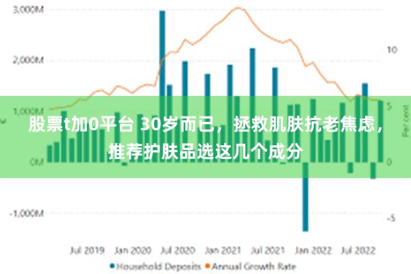 股票t加0平台 30岁而已，拯救肌肤抗老焦虑，推荐护肤品选这几个成分