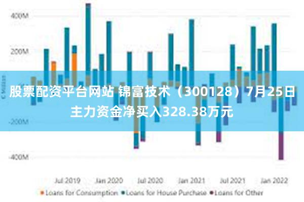 股票配资平台网站 锦富技术（300128）7月25日主力资金净买入328.38万元