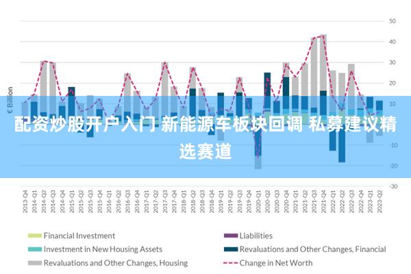 配资炒股开户入门 新能源车板块回调 私募建议精选赛道