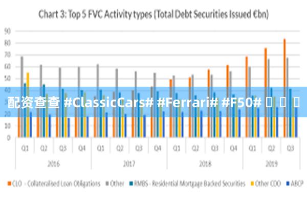 配资查查 #ClassicCars# #Ferrari# #F50# ​​​
