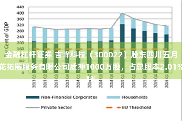 金融杠杆证券 吉峰科技（300022）股东四川五月花拓展服务有限公司质押1000万股，占总股本2.01%