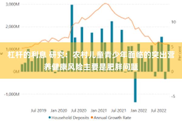 杠杆的利息 研究：农村儿童青少年面临的突出营养健康风险主要是肥胖问题