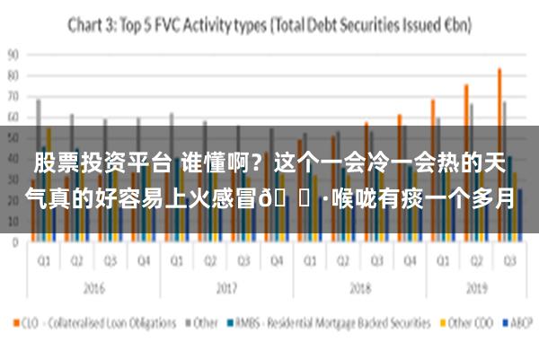 股票投资平台 谁懂啊？这个一会冷一会热的天气真的好容易上火感冒😷喉咙有痰一个多月