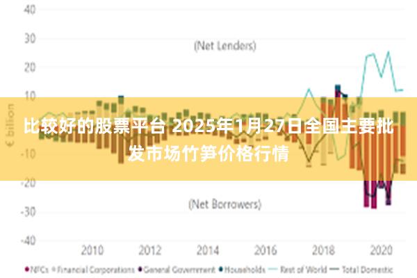 比较好的股票平台 2025年1月27日全国主要批发市场竹笋价格行情