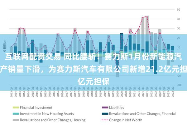 互联网配资交易 同比腰斩！赛力斯1月份新能源汽车产销量下滑，为赛力斯汽车有限公司新增21.2亿元担保